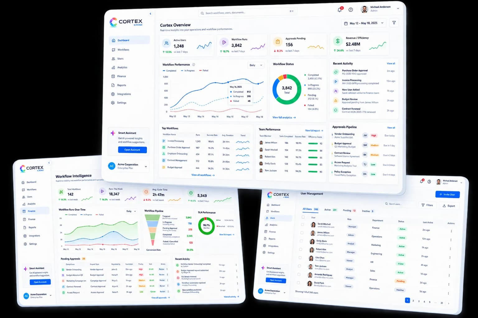Cortex business operating system dashboard