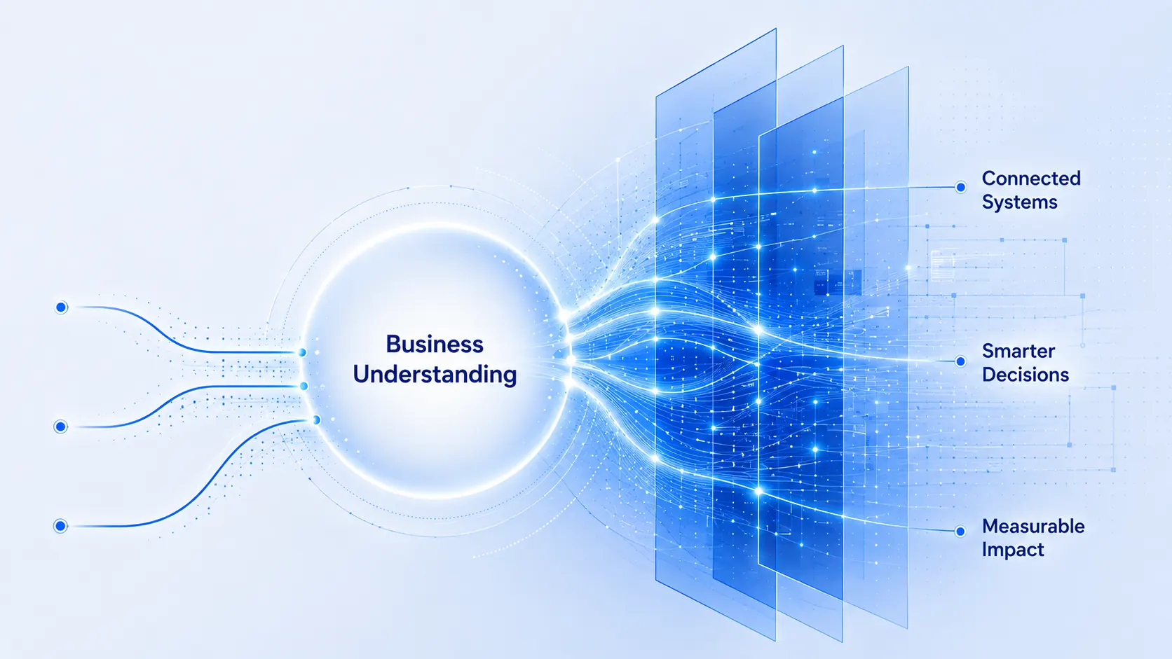 Business understanding connecting people, processes and goals with connected systems, smarter decisions and measurable impact