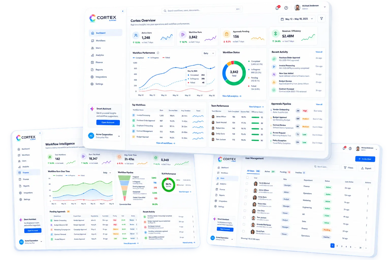 Cortex business operating system dashboard