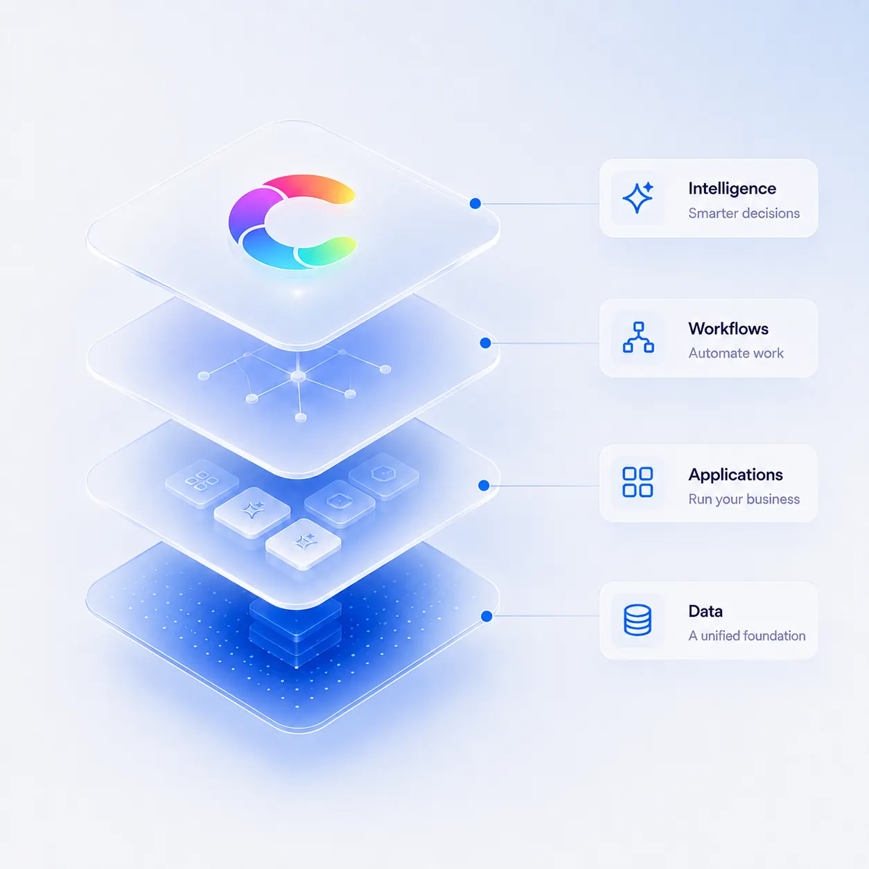 Cortex connected operating stack